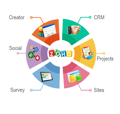 Zoho One Services for Startup Companies