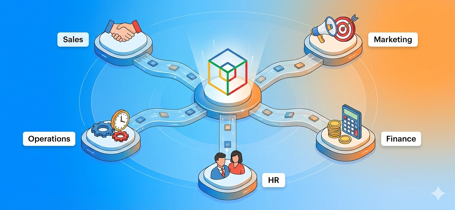 Zoho One ERP Implementation for a Technology Solutions Provider